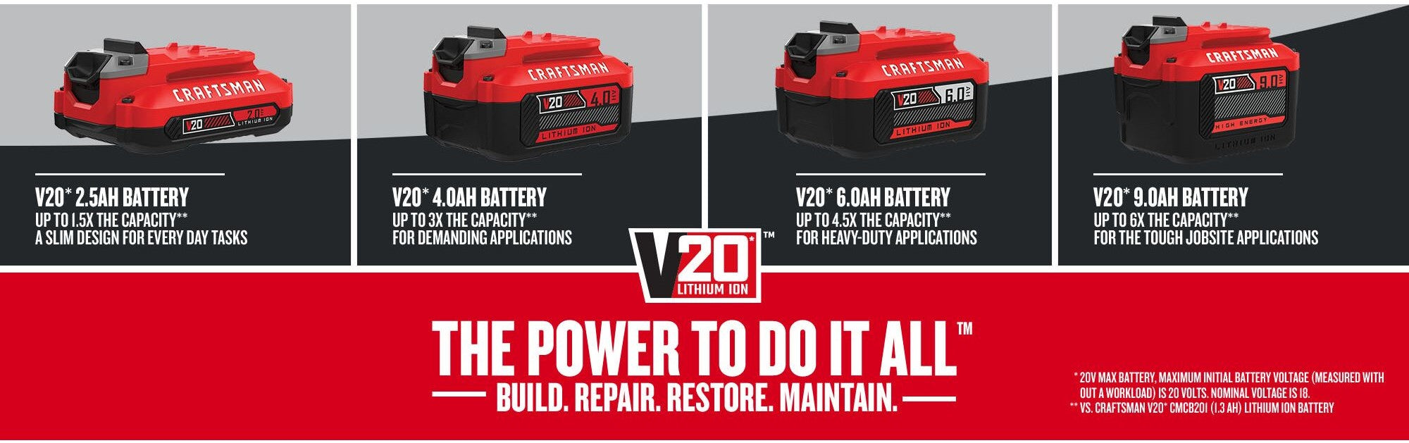 battery amp hours chart